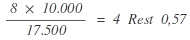Beispiel Sitzberechnung nach Hare/Niemeyer, Partei A: (8 * 10.000) / 17.500 = 4 Rest 0,57