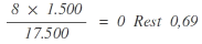 Beispiel Sitzberechnung nach Hare/Niemeyer, Partei C: (8 * 1.500) / 17.500 = 0 Rest 0,69